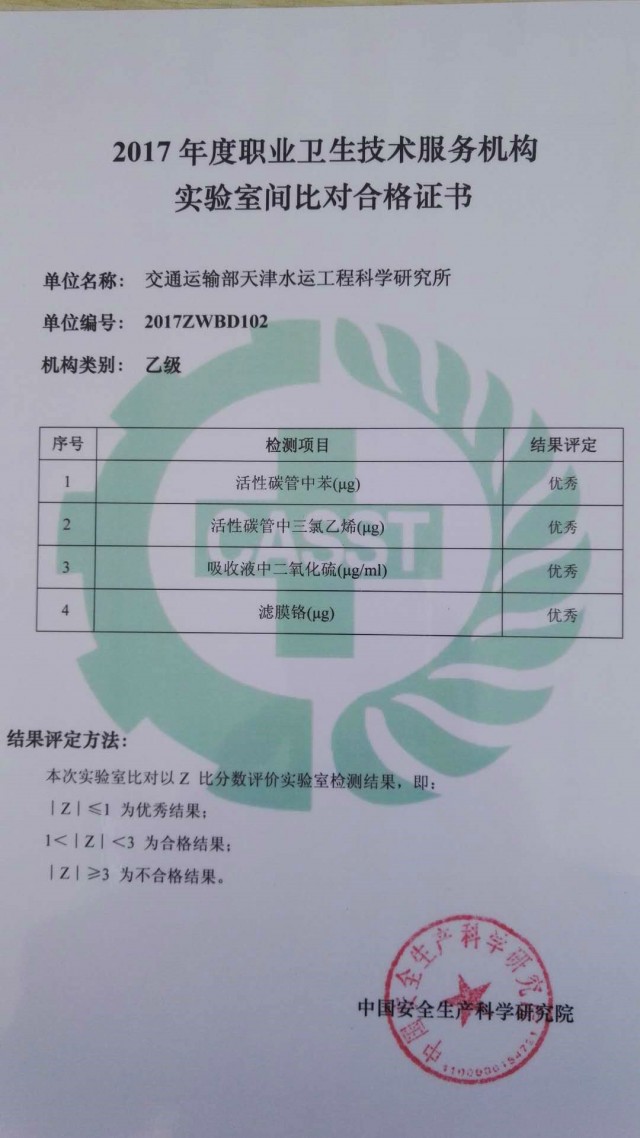 我公司職業(yè)衛(wèi)生實(shí)驗(yàn)室在職業(yè)衛(wèi)生技術(shù)服務(wù)機(jī)構(gòu)實(shí)驗(yàn)室間比對中喜獲優(yōu)秀